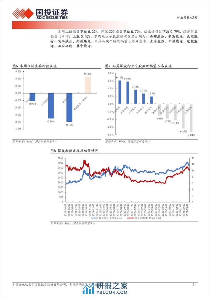 煤炭行业周报：产量同比下滑，静待需求复苏；年报陆续发布，分红强化价值-国投证券 - 第7页预览图