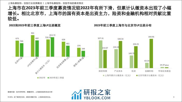 德勤&投中信息：2023年上海市私募股权创投行业发展报告 - 第8页预览图