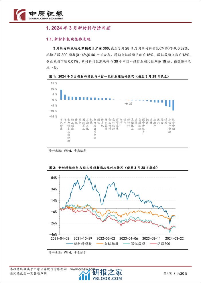 新材料行业月报：半导体销售额同比增长，超硬制品1-2月出口量大幅增加-240330-中原证券-20页 - 第3页预览图