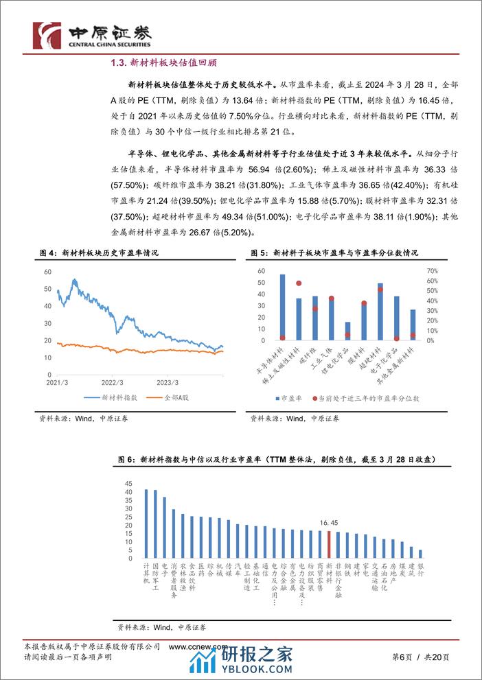 新材料行业月报：半导体销售额同比增长，超硬制品1-2月出口量大幅增加-240330-中原证券-20页 - 第5页预览图