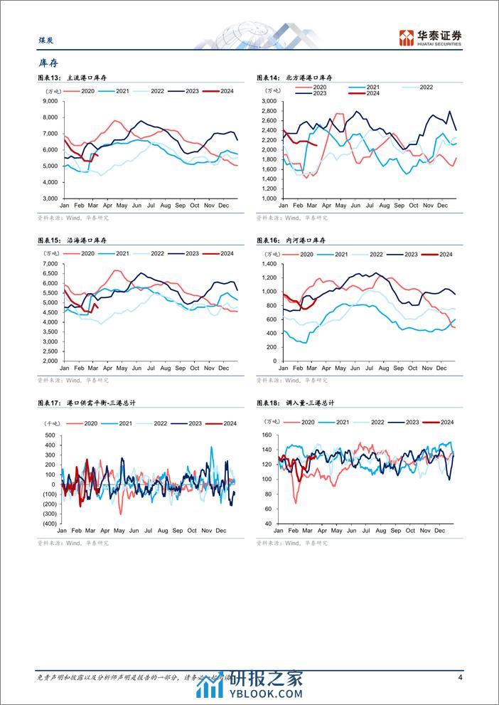 煤炭行业动态点评-1Q24：煤价承压但业绩表现或分化-240402-华泰证券-14页 - 第4页预览图