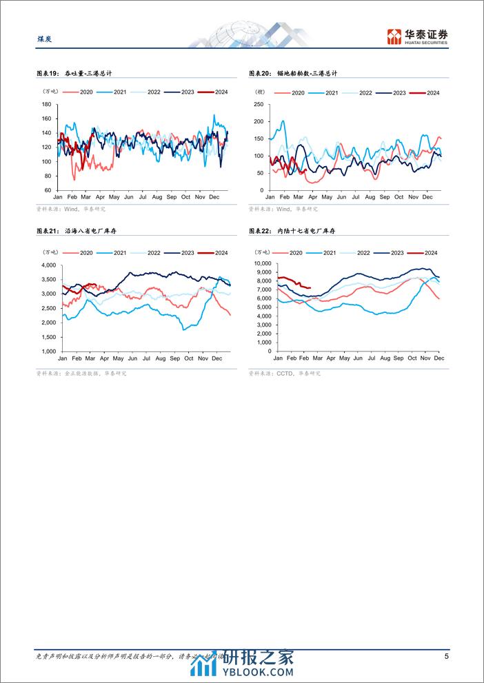 煤炭行业动态点评-1Q24：煤价承压但业绩表现或分化-240402-华泰证券-14页 - 第5页预览图