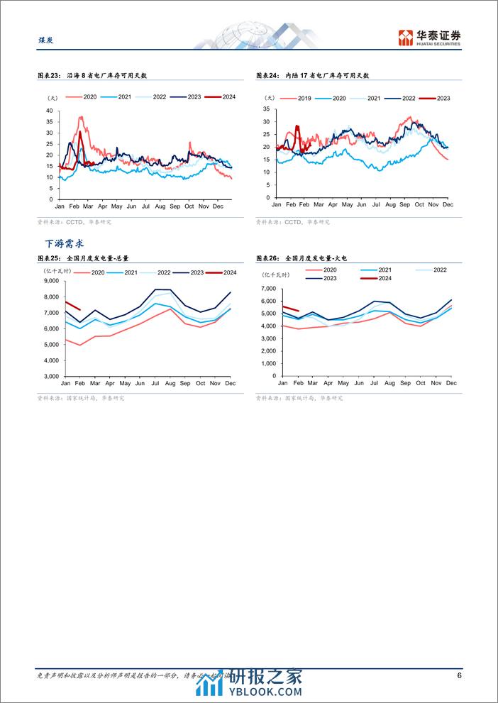 煤炭行业动态点评-1Q24：煤价承压但业绩表现或分化-240402-华泰证券-14页 - 第6页预览图