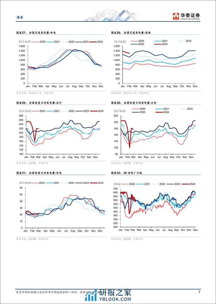 煤炭行业动态点评-1Q24：煤价承压但业绩表现或分化-240402-华泰证券-14页 - 第7页预览图