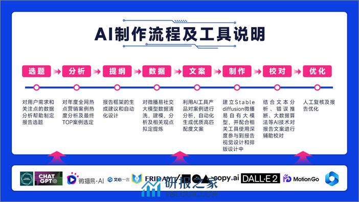 2023年度品牌热点营销事件解析-微播易 - 第4页预览图