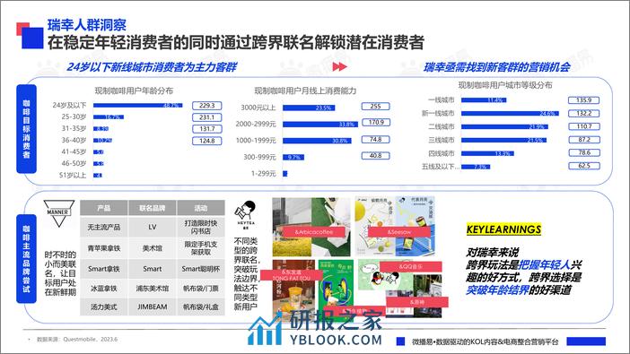 2023年度品牌热点营销事件解析-微播易 - 第7页预览图