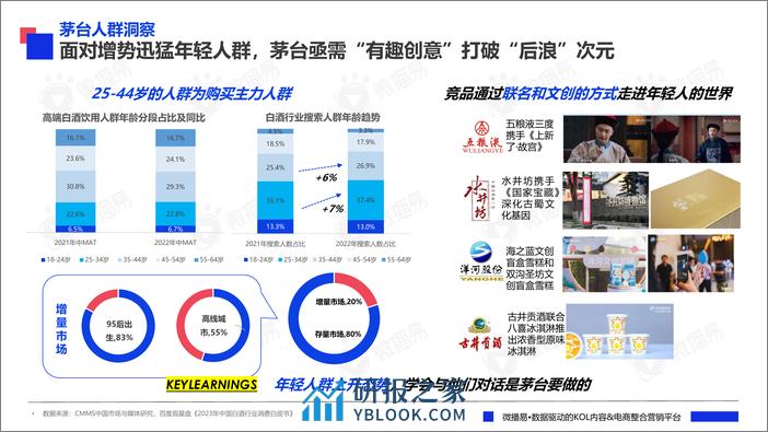 2023年度品牌热点营销事件解析-微播易 - 第8页预览图