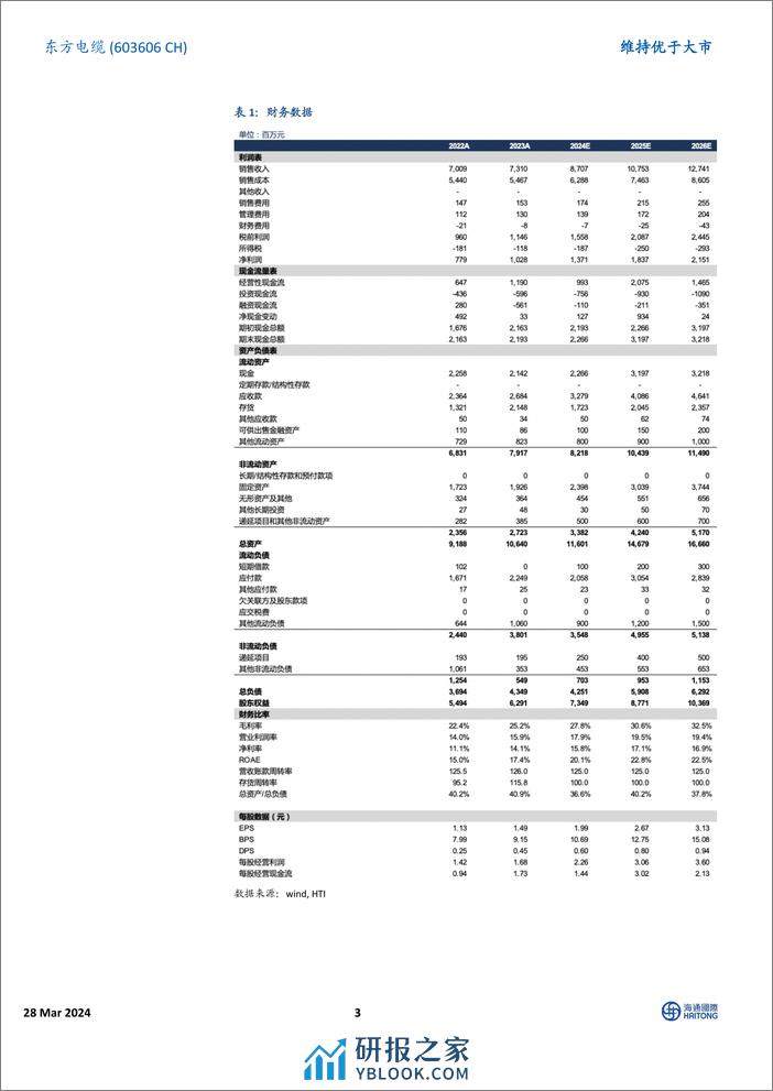 东方电缆-603606.SH-业绩符合市场预期，海缆版块保持高毛利率-20240328-海通国际-12页 - 第3页预览图