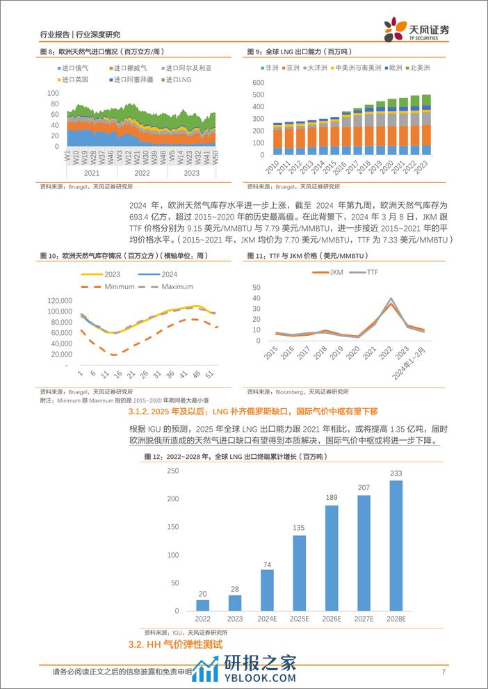 石油石化行业报告：美国天然气出口或将进入增长期，如何展望气价？-240314-天风证券-11页 - 第6页预览图