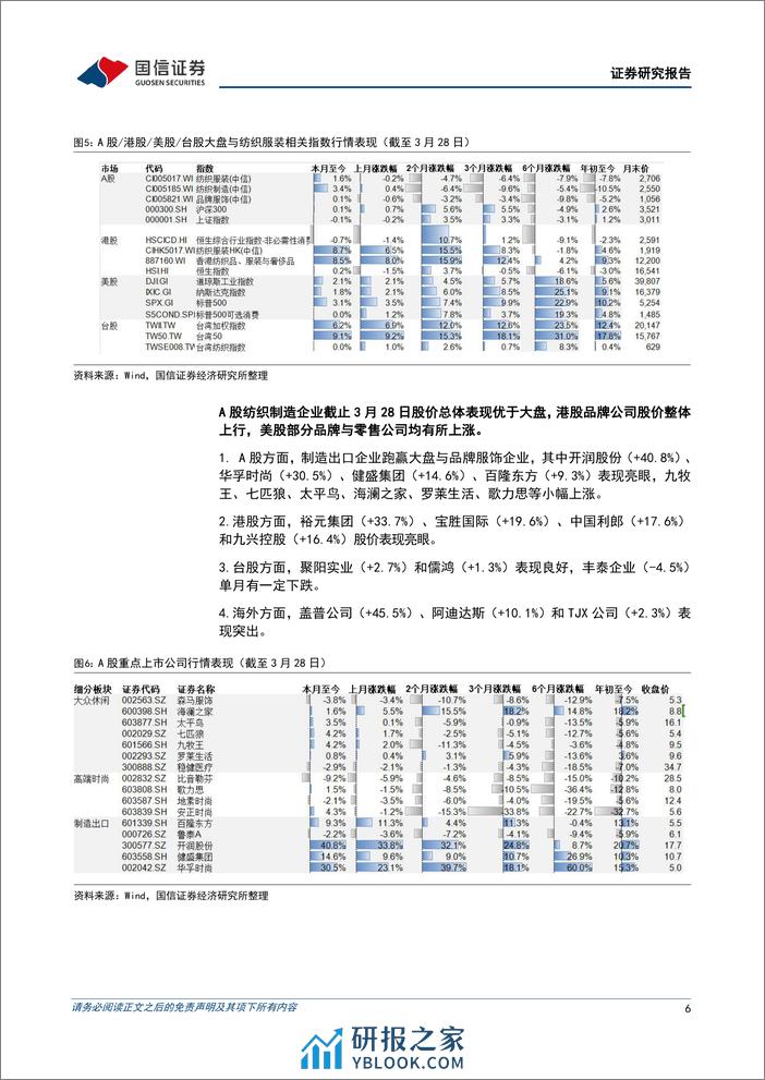 纺织服装行业4月投资策略暨一季报业绩前瞻：制造出口企业景气度回升，品牌消费表现稳健-240403-国信证券-25页 - 第6页预览图