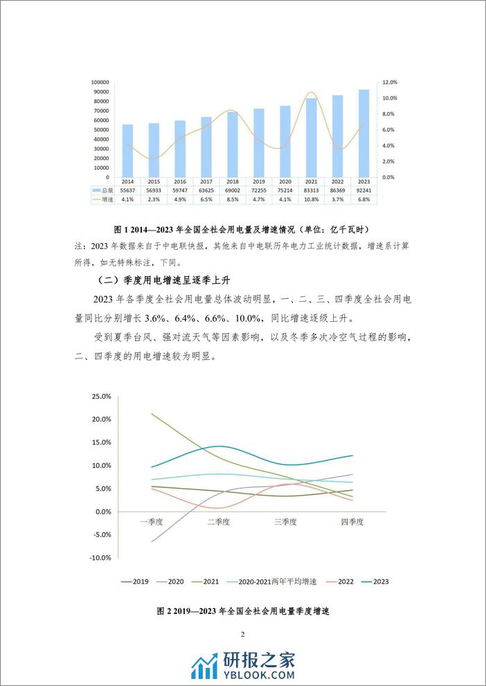 中能传媒研究院：2024我国电力发展与改革报告 - 第5页预览图