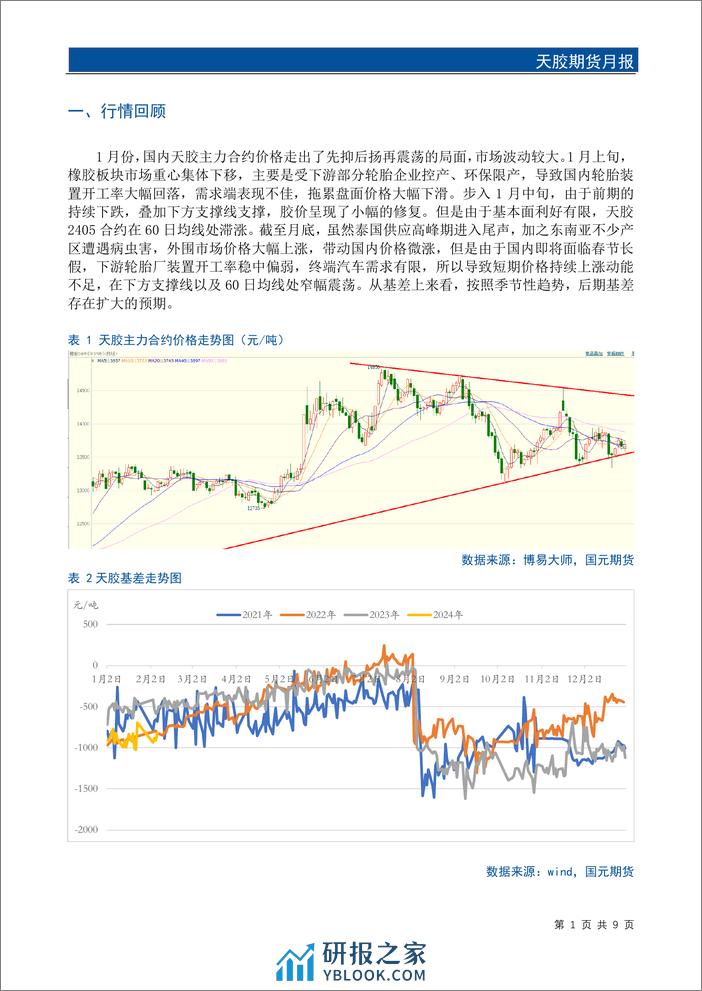 天胶期货月报：春节前胶价难言乐观-20240129-国元期货-11页 - 第3页预览图