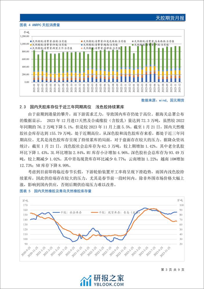 天胶期货月报：春节前胶价难言乐观-20240129-国元期货-11页 - 第5页预览图