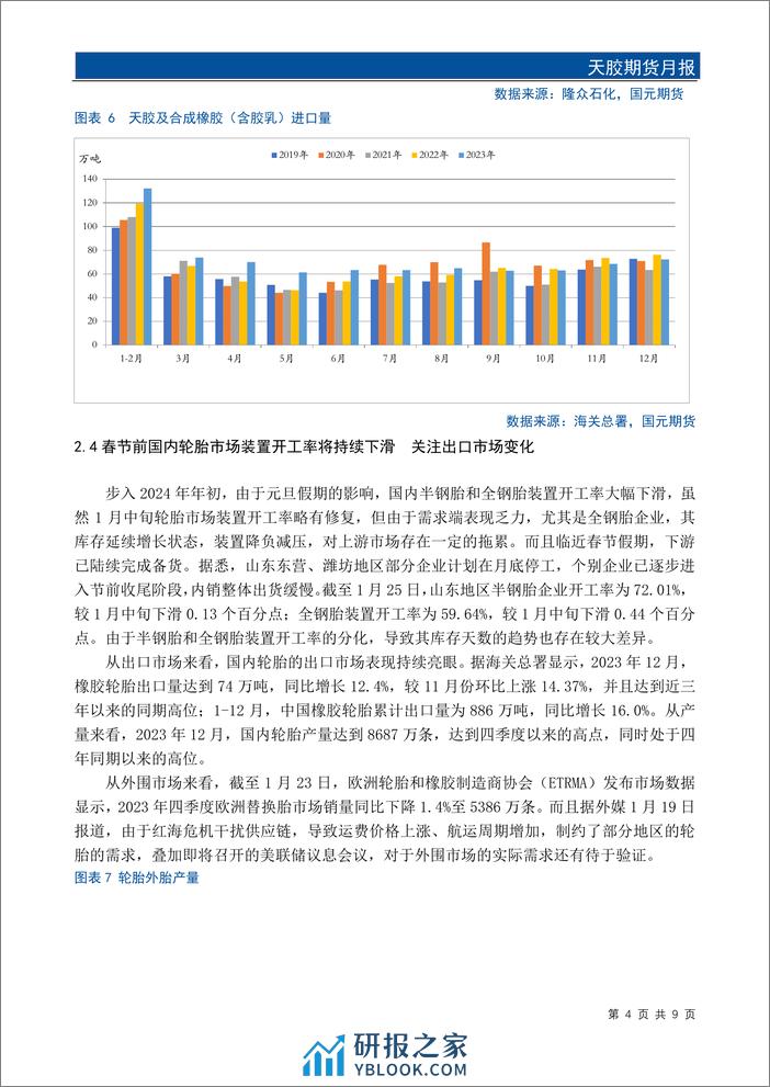 天胶期货月报：春节前胶价难言乐观-20240129-国元期货-11页 - 第6页预览图