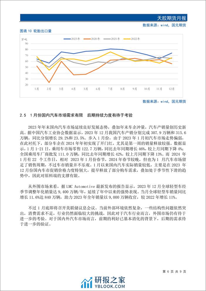 天胶期货月报：春节前胶价难言乐观-20240129-国元期货-11页 - 第8页预览图