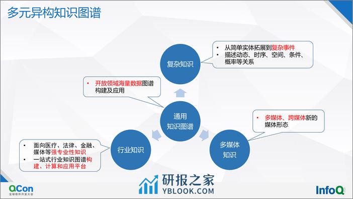 RSSS-百度大规模知识图谱构建和应用-郑烨翰 - 第8页预览图