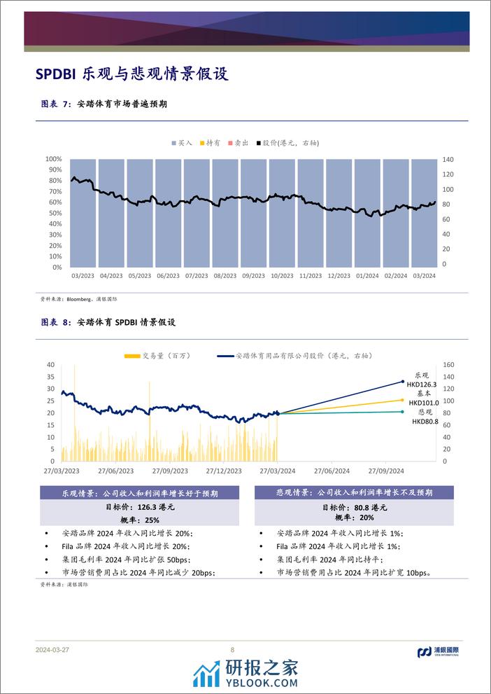 安踏(2020.HK)运营质量提升将推动2024年持续高质量增长；维持“买入”评级-240327-浦银国际-10页 - 第8页预览图