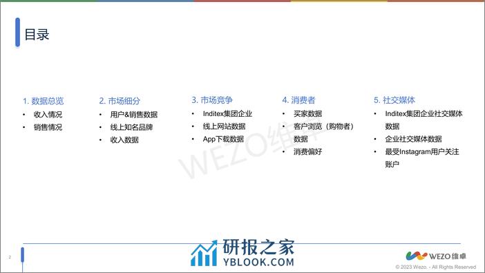 2024西班牙时尚业电商市场洞察-维卓 - 第2页预览图