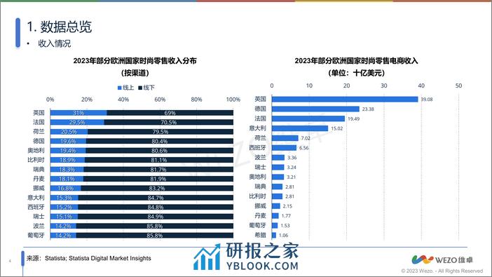 2024西班牙时尚业电商市场洞察-维卓 - 第4页预览图