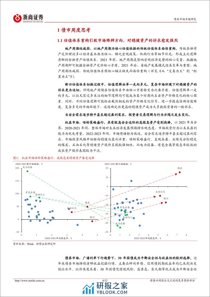 债市“新时代”系列思考之二：对稳健资产的再思考-20240303-浙商证券-12页 - 第4页预览图