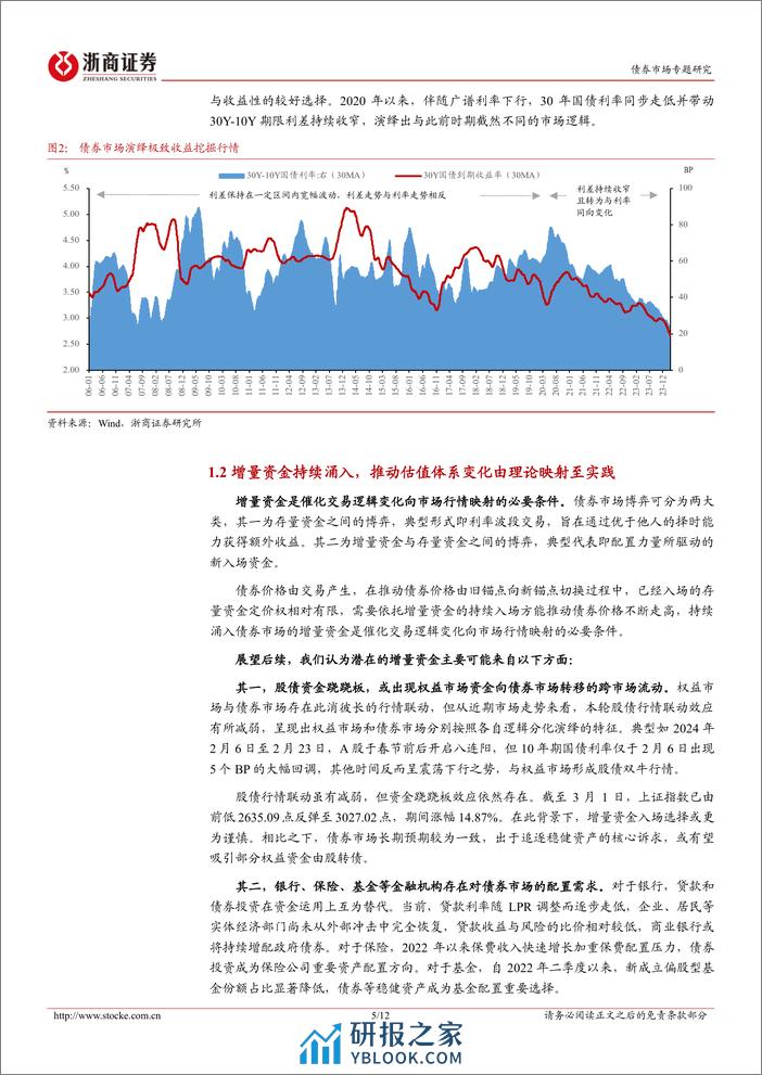 债市“新时代”系列思考之二：对稳健资产的再思考-20240303-浙商证券-12页 - 第5页预览图