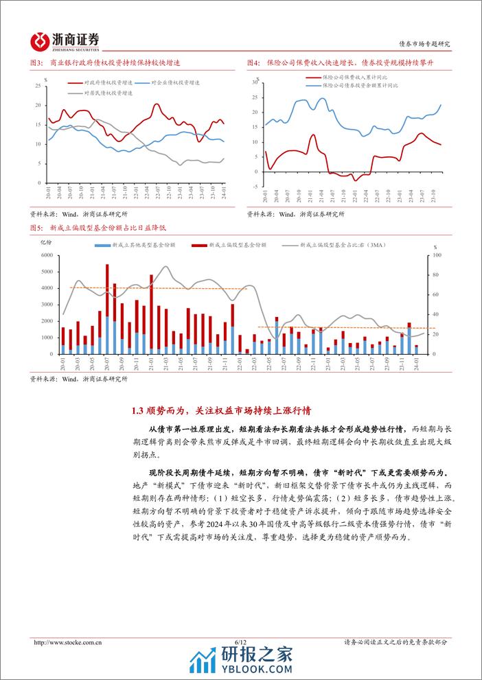 债市“新时代”系列思考之二：对稳健资产的再思考-20240303-浙商证券-12页 - 第6页预览图