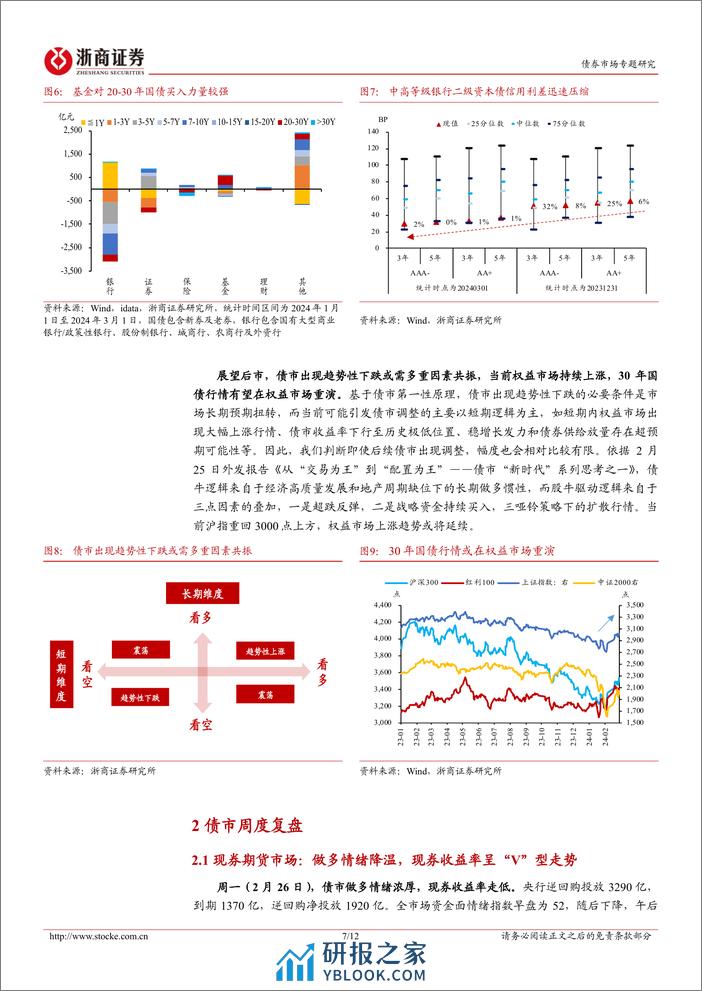 债市“新时代”系列思考之二：对稳健资产的再思考-20240303-浙商证券-12页 - 第7页预览图