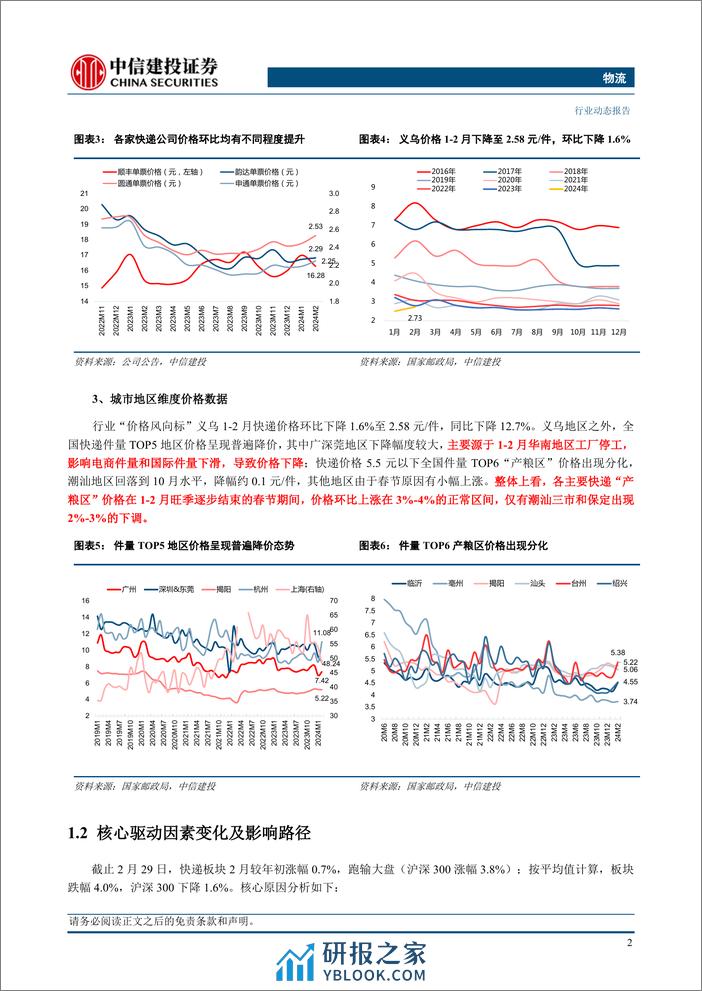 物流行业：快递品牌春节期间策略积极，前2月行业量价表现超预期-240324-中信建投-19页 - 第5页预览图