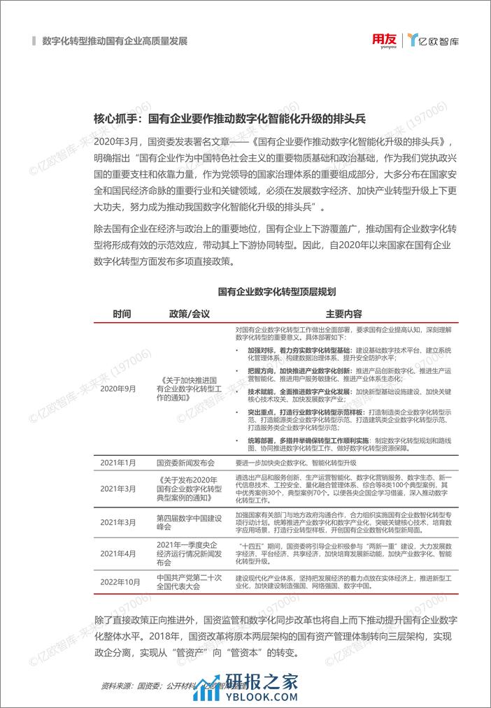 《国有企业数字化转型策略与路径》 - 第5页预览图