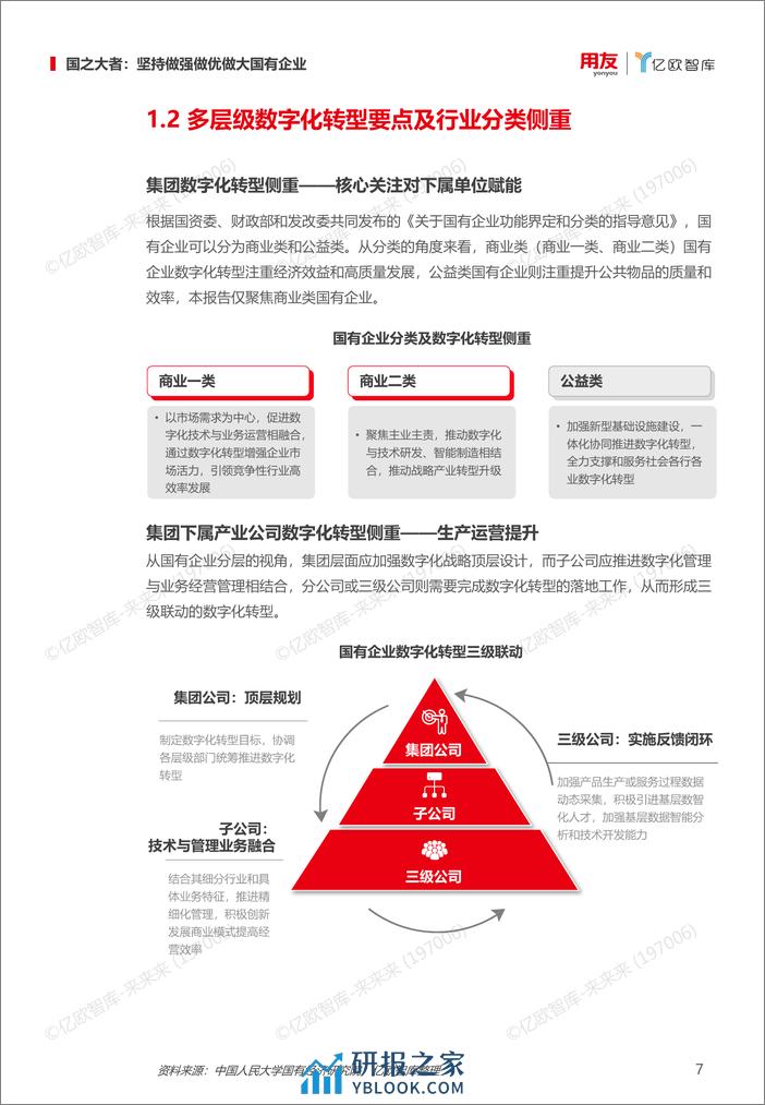 《国有企业数字化转型策略与路径》 - 第7页预览图