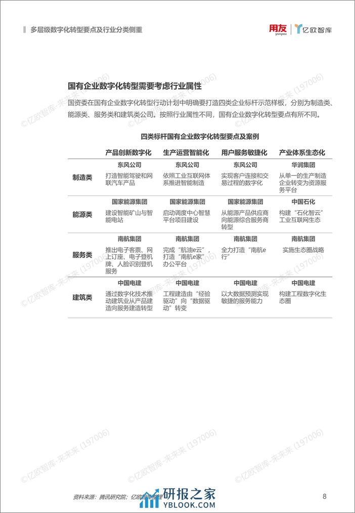 《国有企业数字化转型策略与路径》 - 第8页预览图