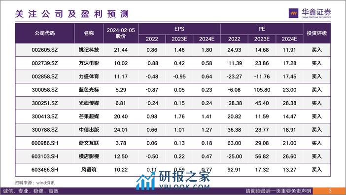 传媒行业深度报告：从微软穿越技术周期看企业发展路径 从创新是核心到新质生产力-20240206-华鑫证券-23页 - 第3页预览图