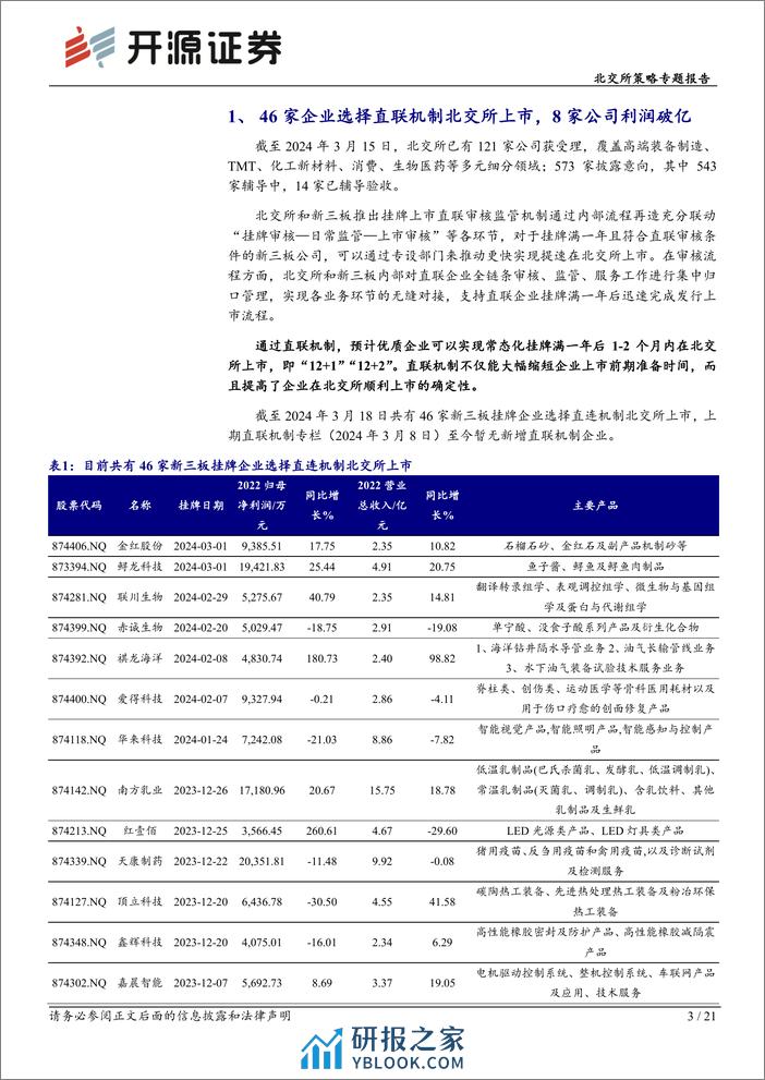 北交所策略专题报告：北交所直联机制公司观察，本期可关注握奇数据、东盛金材等-240320-开源证券-21页 - 第3页预览图