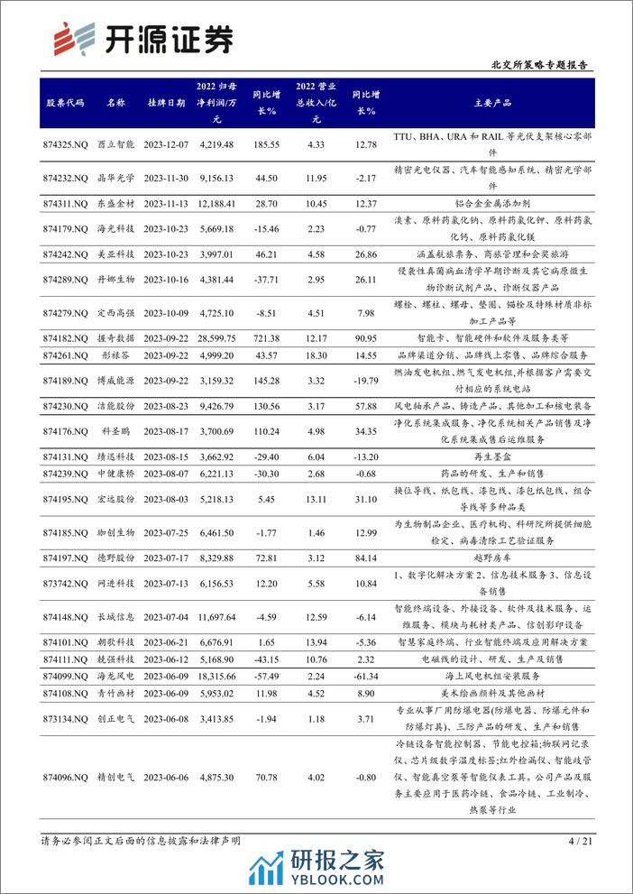 北交所策略专题报告：北交所直联机制公司观察，本期可关注握奇数据、东盛金材等-240320-开源证券-21页 - 第4页预览图