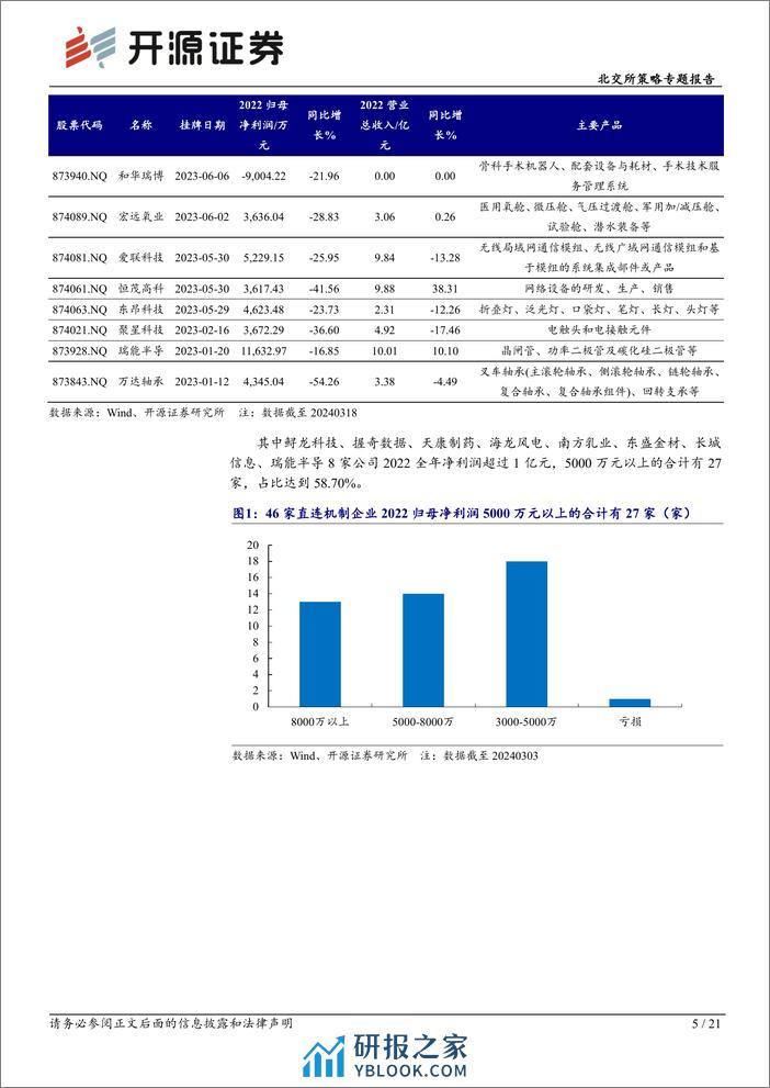 北交所策略专题报告：北交所直联机制公司观察，本期可关注握奇数据、东盛金材等-240320-开源证券-21页 - 第5页预览图