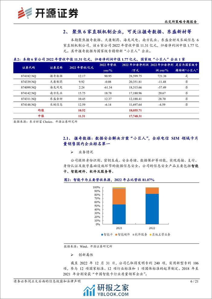 北交所策略专题报告：北交所直联机制公司观察，本期可关注握奇数据、东盛金材等-240320-开源证券-21页 - 第6页预览图