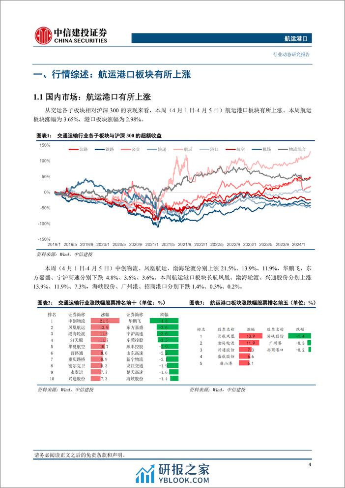 航运港口行业：多家船公司宣布上调集运价格，波罗的海原油运价受需求影响回落-240407-中信建投-27页 - 第5页预览图