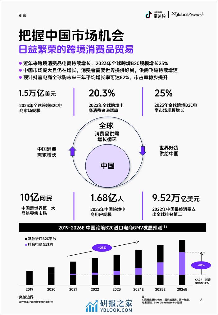 2024年抖音电商全球购海外商家成长报告 - 第6页预览图