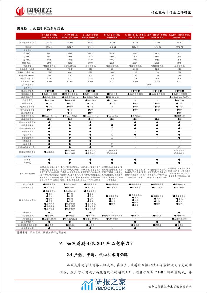 汽车：小米SU7性价比优势显著，生态打造核心竞争力 - 第5页预览图