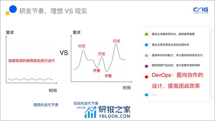 腾讯课堂面向协作的 DevOps 流程设计与实践 董峤术 - 第5页预览图