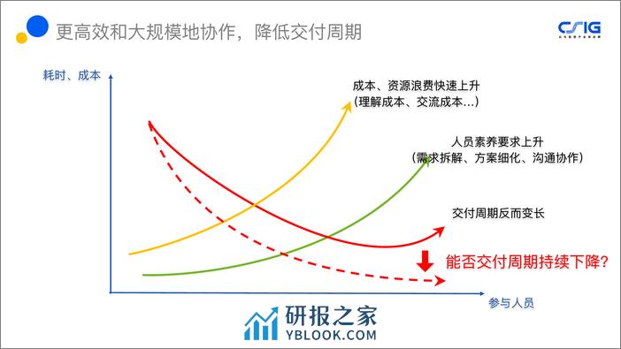 腾讯课堂面向协作的 DevOps 流程设计与实践 董峤术 - 第6页预览图