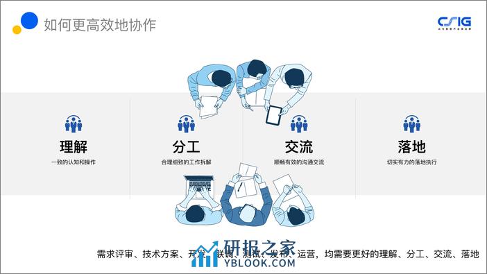 腾讯课堂面向协作的 DevOps 流程设计与实践 董峤术 - 第7页预览图