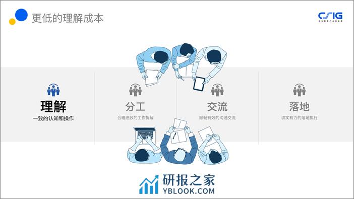 腾讯课堂面向协作的 DevOps 流程设计与实践 董峤术 - 第8页预览图