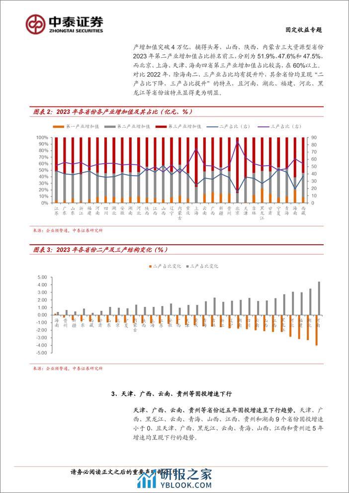 固定收益专题：2023年各省市经济财政债务“成绩单”-240410-中泰证券-32页 - 第6页预览图