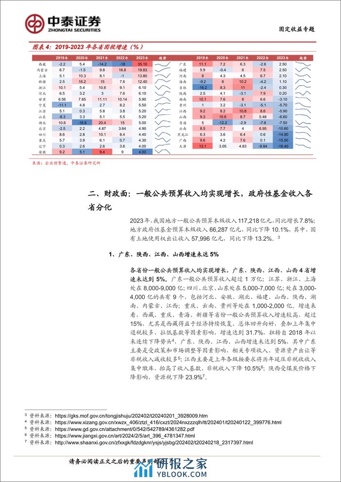 固定收益专题：2023年各省市经济财政债务“成绩单”-240410-中泰证券-32页 - 第7页预览图