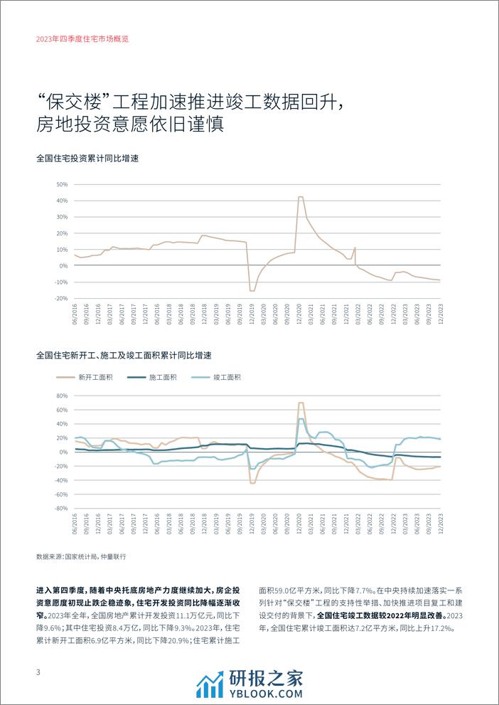 带你看中国23Q4-住宅-0227-8页 - 第3页预览图