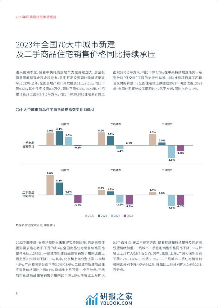 带你看中国23Q4-住宅-0227-8页 - 第5页预览图