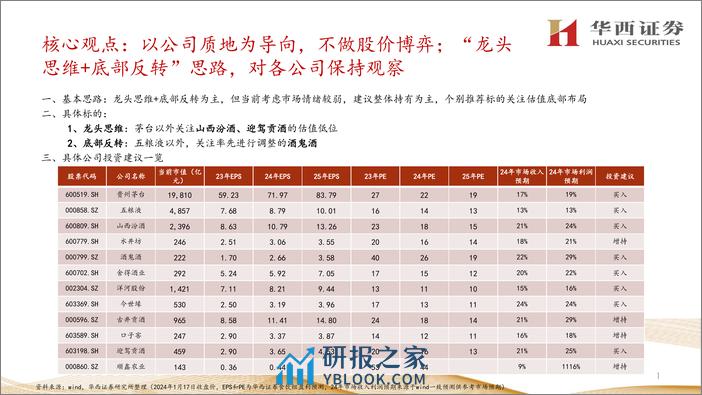 白酒行业2024年投资策略-行稳致远，结构机会时代到来-华西证券 - 第2页预览图