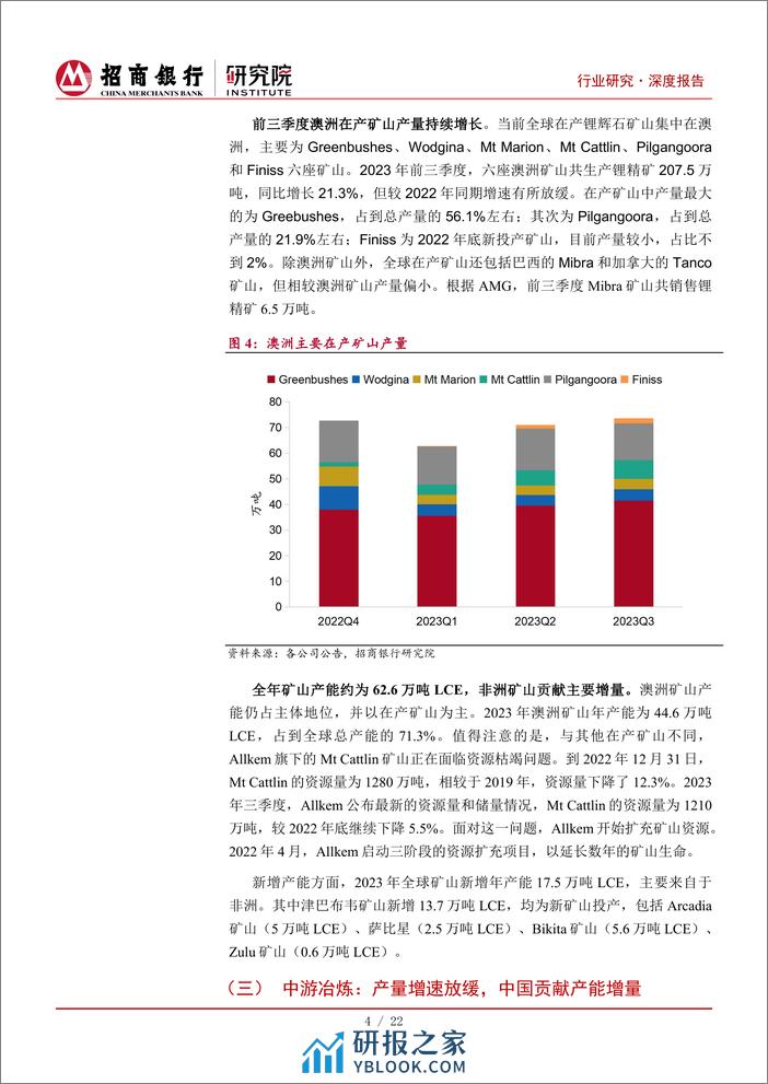 锂行业深度研究之2024年展望：上游矿山承压，中游增速放缓-20240206-招商银行-26页 - 第7页预览图