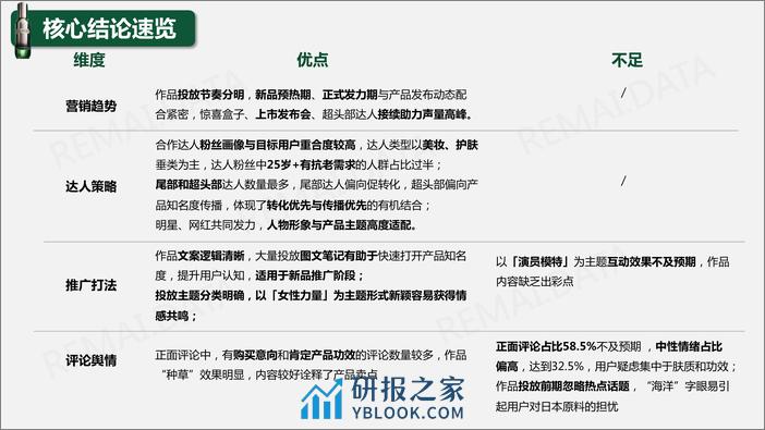 【热麦数据】lamer紧塑刀产品上市分析报告 - 第4页预览图